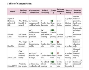 Table of Comparison