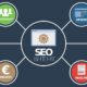 White Label SEO Services