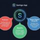 Samigo App